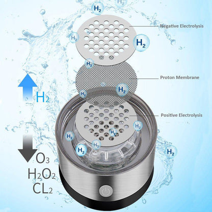 Hydrogen Boost Water Bottle