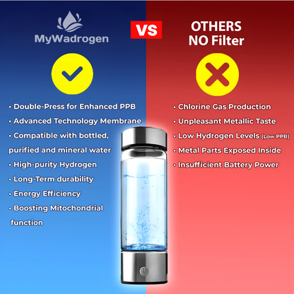 Hydrogen Boost Water Bottle